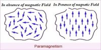 Properties of Paramagnetic Materials