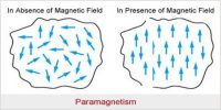 Paramagnetic Substance