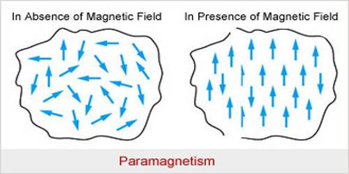 Paramagnetic Substance