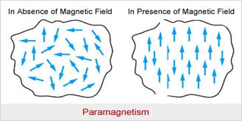 Paramagnetic Substance QS Study