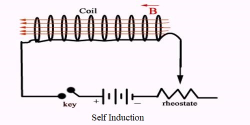 Coefficient of Self-inductance
