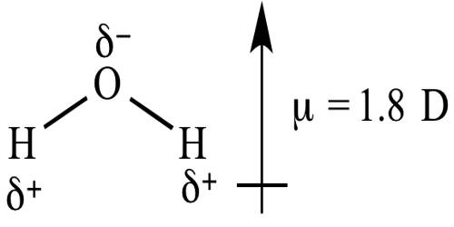 Unit of Dipole Moment