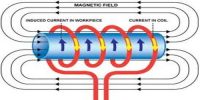 Laws of Electromagnetic Induction