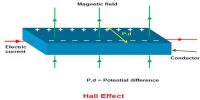 Hall Potential or Voltage