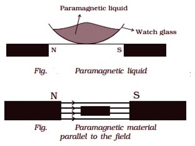 properties paramagnetic materials 1