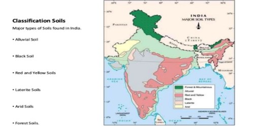Classification of Soils in India