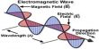 Electromagnetic Theory of Wave