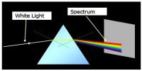 Cause of Formation of Spectrum