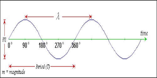 light-and-the-electromagnetic-spectrum-ppt-download