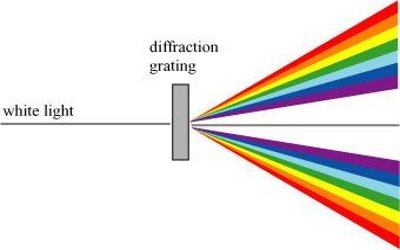 light diffraction paper