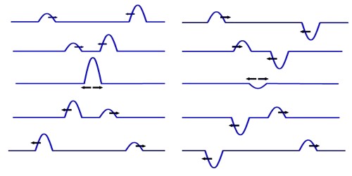 Superposition of Waves