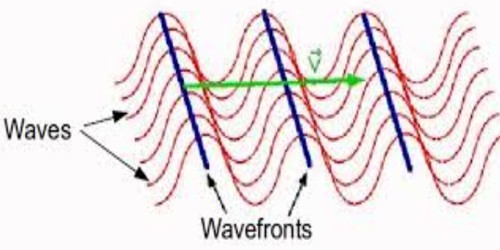 Wave Front Explanation