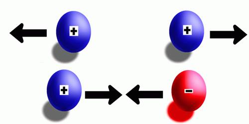 Electromagnetic Force