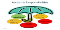 Responsibilities of Auditor when Errors and Frauds are not detected