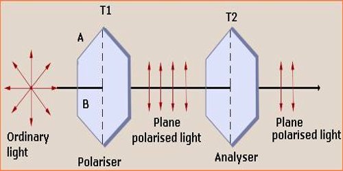 Tourmaline Crystal Experiment and Polarization of Light