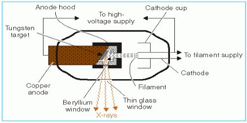 Gas Tube Method for the Production of X-rays