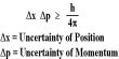 Heisenberg’s Uncertainty Principle