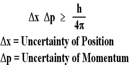 according to heisenberg uncertainty principle