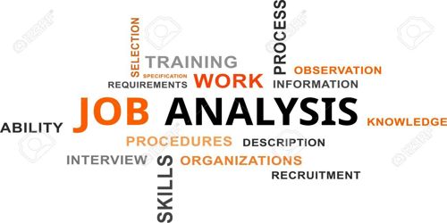 Management by Objectives methods to Analyzing Job