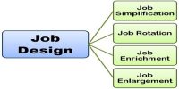 Job Analysis Information Hierarchy