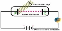 Characteristics of Photoelectric Effect with the help of Einstein Equation