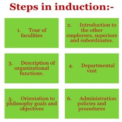 Steps of Orientation - QS Study