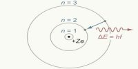 Limitation of Bohr’s Atom Model