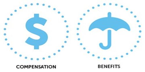 Differentiate between Compensation and Benefits