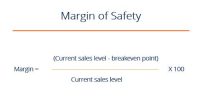 Significance of Margin of Safety