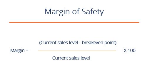How is Margin of Safety Ratio useful in planning business operation?