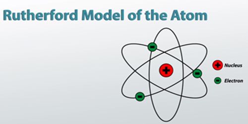 Limitation of Rutherford’s Atom Model