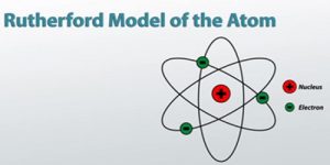 Rutherford's Atom Model - QS Study