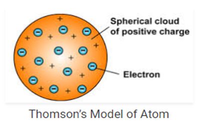 Thomson's Atom Model - QS Study