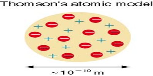 Thomson’s Atom Model