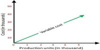 Usages of Variable Costing in Decision Making