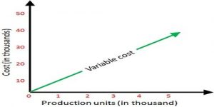 Variable Costing - QS Study