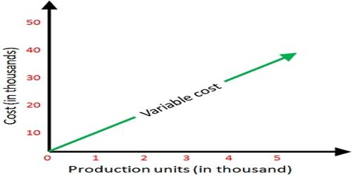 Variable Costing