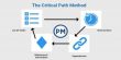 Characteristics of Critical Path Method (CPM)