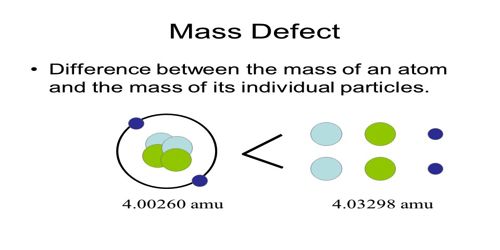 Mass Defect