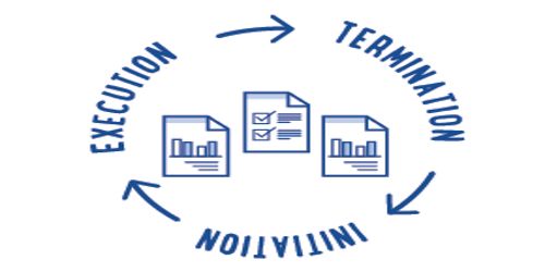 different-forms-of-project-termination-process-qs-study