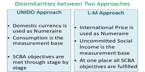 Similarities and differences between UNIDO approach and L-M approach