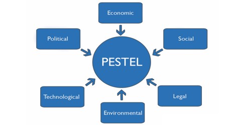 the-process-of-analyzing-the-external-environment-qs-study