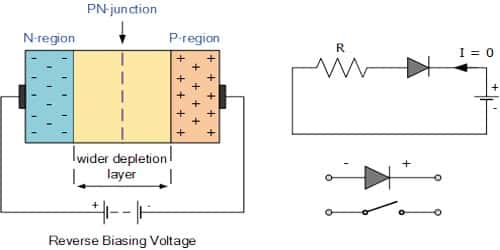 Junction Diode: Construction and Working Principle
