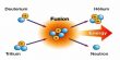 Nuclear Fusion in Nuclear Physics