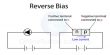 Characteristics of Reverse Biasing