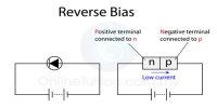 Reverse Bias working principle of Junction Diode