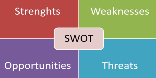 Why SWOT analysis is necessary before selecting a particular strategy?