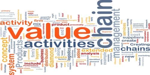 Value Chain activities of a Business Organization