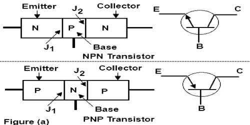 Construction of Junction Transistor (p-n-p and n-p-n)