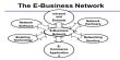 Creating Business Value from E-business